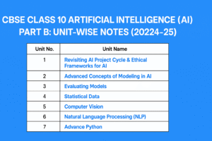 CBSE Class 10 Artificial Intelligence (AI) – Part B: Unit-Wise Notes (2024-25)