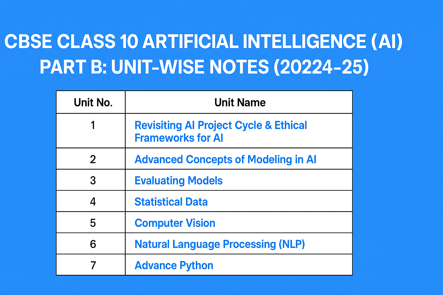 CBSE Class 10 Artificial Intelligence (AI) – Part B: Unit-Wise Notes (2024-25)