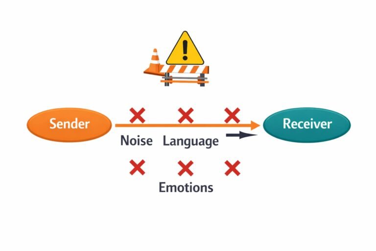 CBSE Class 10 – AI Unit 1: Communication Skills-II - Itxperts