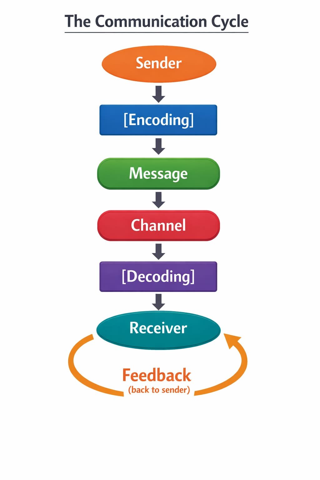 CBSE Class 10 – AI Unit 1: Communication Skills-II - Itxperts