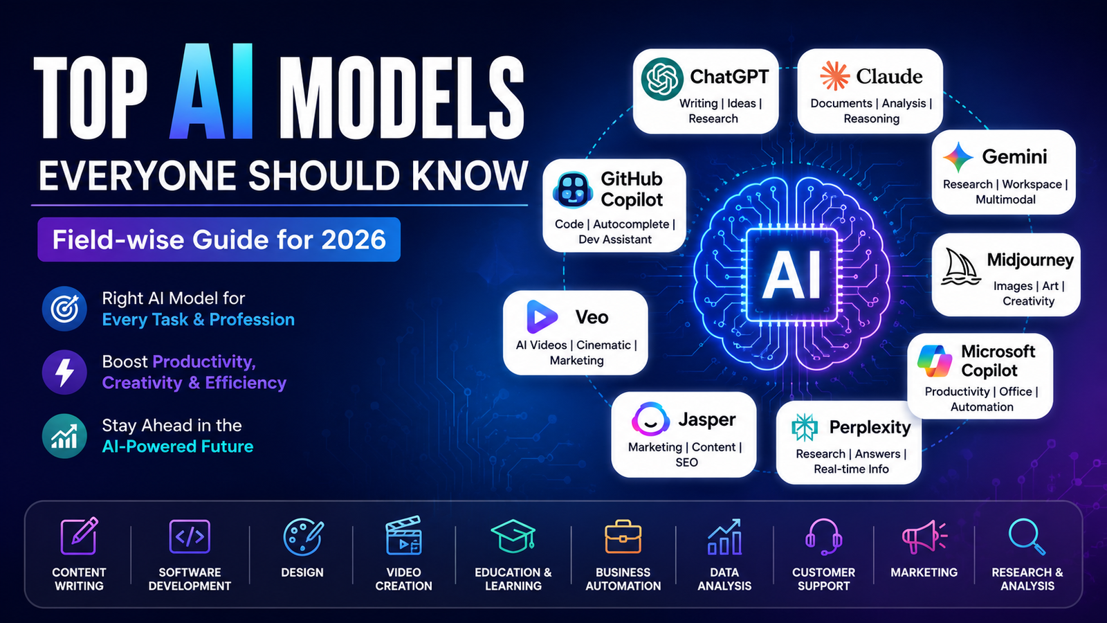 Top AI Models Everyone Should Know in 2026